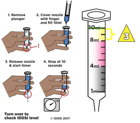 testing thickness of liquid|level 3 liquid thickening.